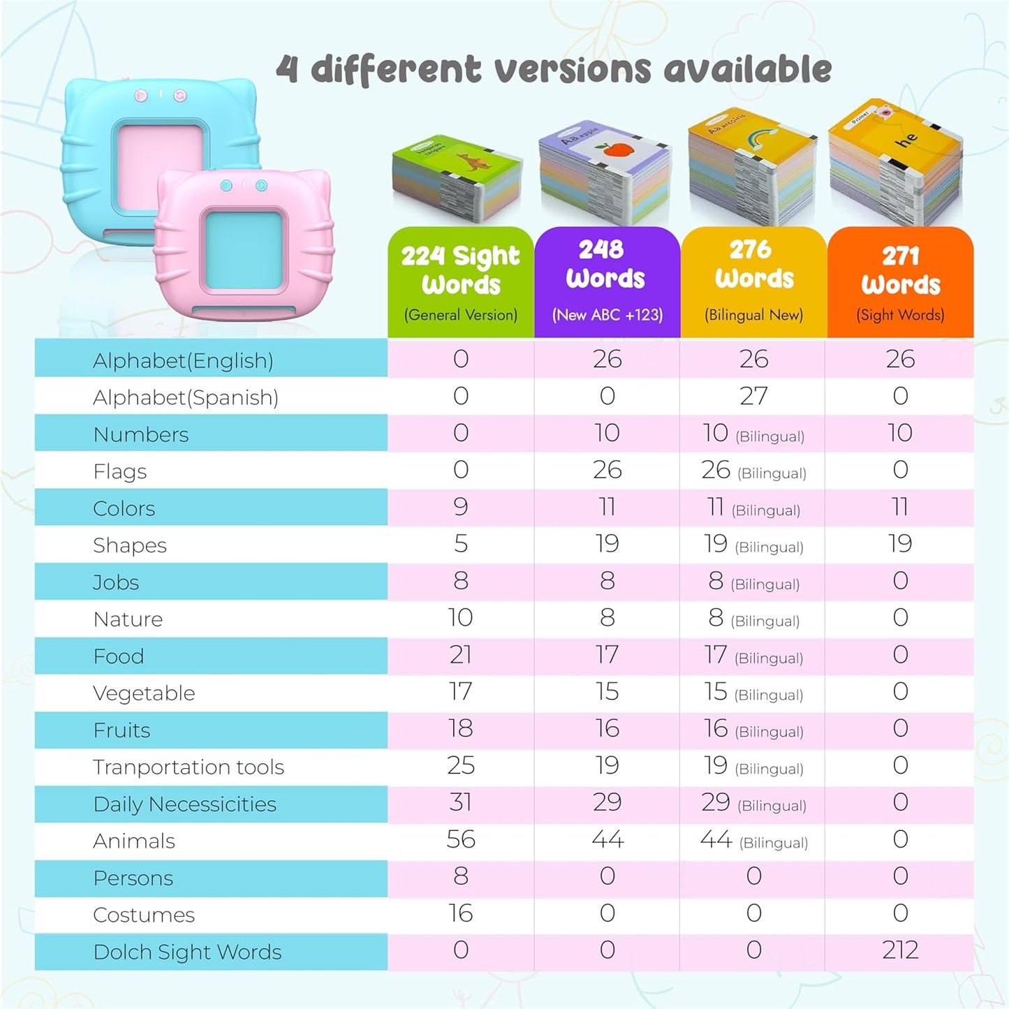 Talking Flash Cards For Toddlers - Kids